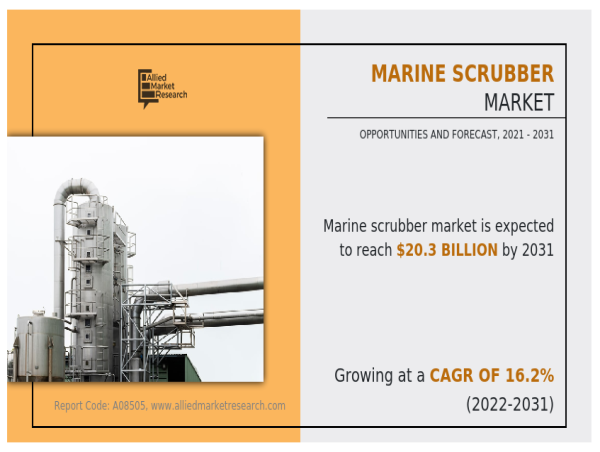  Sailing Towards Sustainability: Marine Scrubber Market to Hit $20.3 Billion by 2031 Amid Emission Regulations 