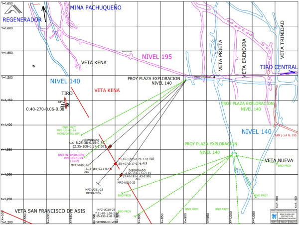  IMPACT Silver Intersects 597 g/t Silver over 2.77m and 1,460 g/t Silver over 0.55m on Kena Discovery at Guadalupe Mine 