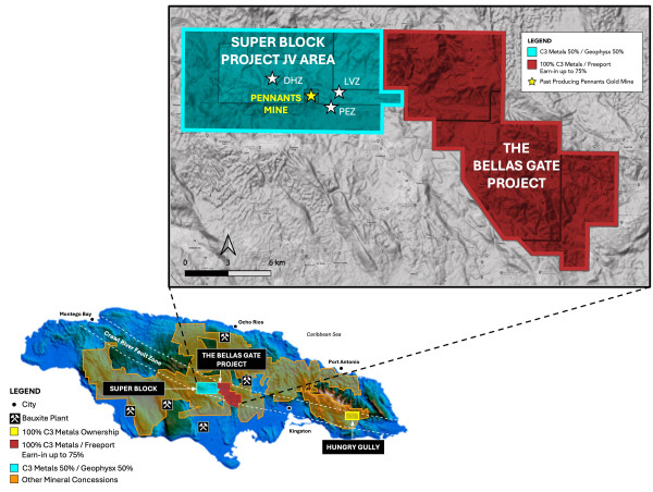  C3 Metals and Freeport Execute Earn-In Agreement for Up To US$75 Million on Bellas Gate Project, Jamaica 