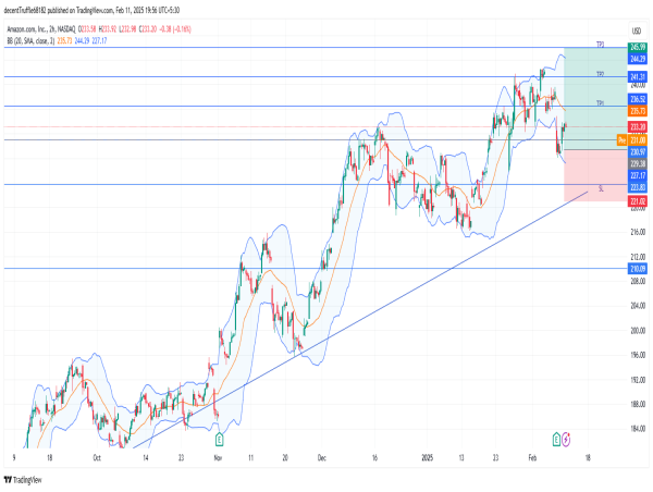  Long AMZN: bullish momentum strengthens as stock nears 52-week high amid strong earnings and growth 