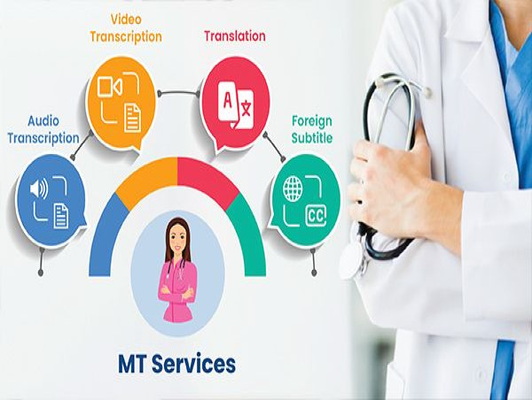  Medical Transcription Services Market Projected To Witness Substantial Growth, 2025-2032: Nuance Communications, Inc., 