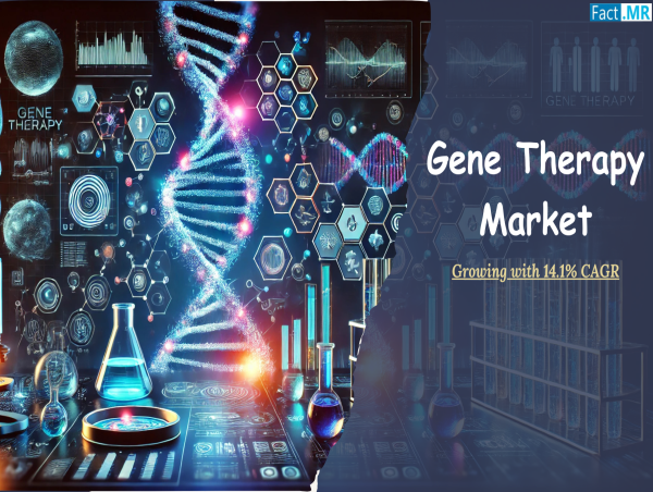  Gene Therapy Market Growing Fast with a 14.1% CAGR Through 2034 