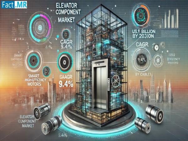  Elevator Component Market is Set to Grow at a 9.4% CAGR, Reaching US$ 134.1 Billion by 2034, Fact.MR Analysis 