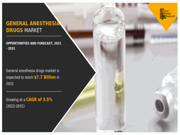  General Anesthesia Drugs Market: Trends, Growth Drivers, and Future Outlook 