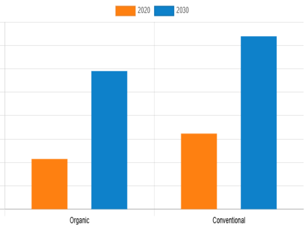  Peanut Milk Market projected to growing at a CAGR of 9.5% by 2030 | Industry Size, Demand and Opportunities 