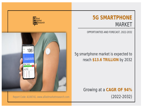  The Explosive Growth of the 5G Smartphone Market: From USD 18 Billion in 2022 to USD 13,633.3 Billion by 2032 