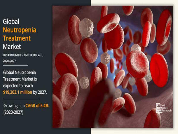  Global Neutropenia Market: Trends, Growth, and Future Prospects 