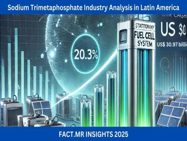  Global Stationary Fuel Cell Market to Grow at 20.3% CAGR, projected to Reach $30.97 Billion by 2034 