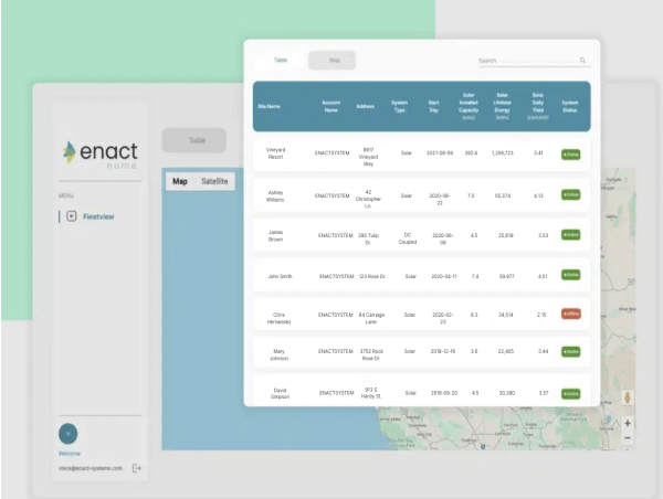  Enact Expands Asset Management Capabilities for Solar Companies 