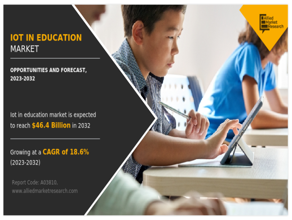  IoT in Education Market 2025 Trends : Expected to Grow at a CAGR of 18.6% by 2032, Claims AMR 