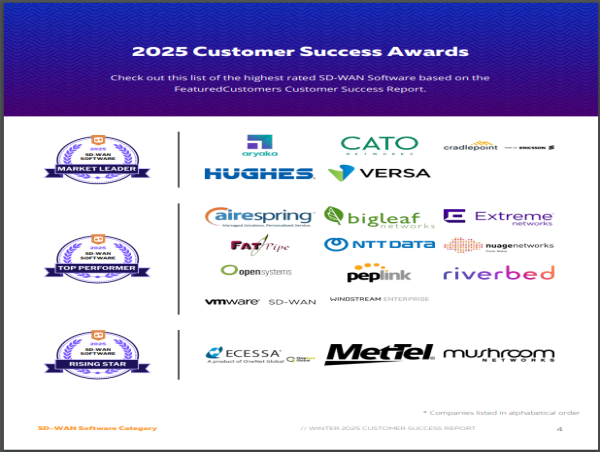  The Top SD-WAN Software Vendors According to the FeaturedCustomers Winter 2025 Customer Success Report Rankings 