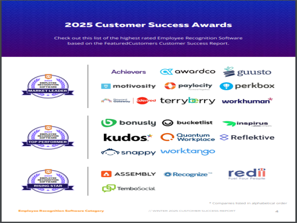  The Top Employee Recognition Software Vendors According to the FeaturedCustomers Winter 2025 Customer Success Report 