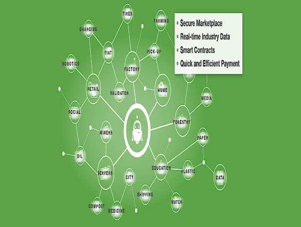  Klean Industries' SaaS Klean Loop™ Blockchain Garners Interest for New Sustainability Solutions Beyond End-of-Life Tires 