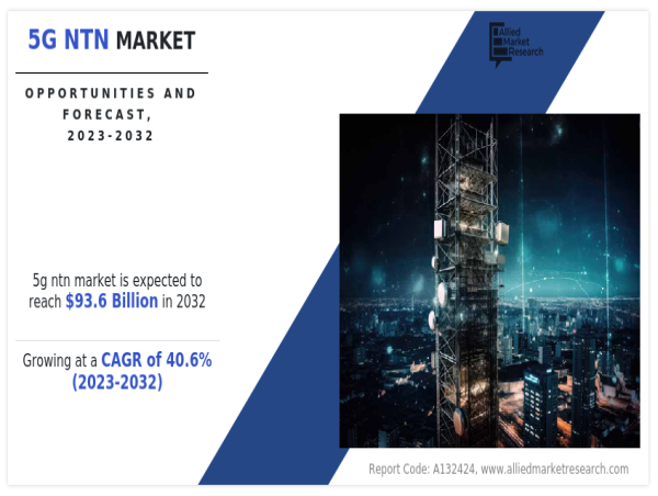  Unlocking the Future: Exploring the USD 93.6 Billion Potential of the 5G NTN Market by 2032 