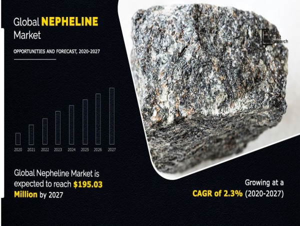  Nepheline Market 2025 Trends: Predicted to Grow at a CAGR of 17.3% from 2020 to 2027, Report 