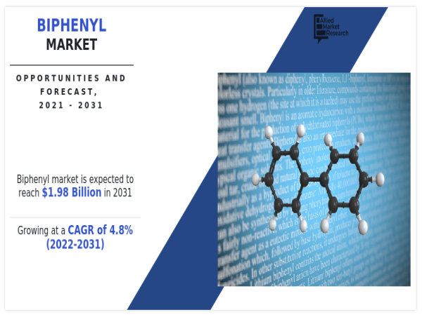  The Future of Biphenyl Market Growth: Emerging Applications and Market Projections, 2031 