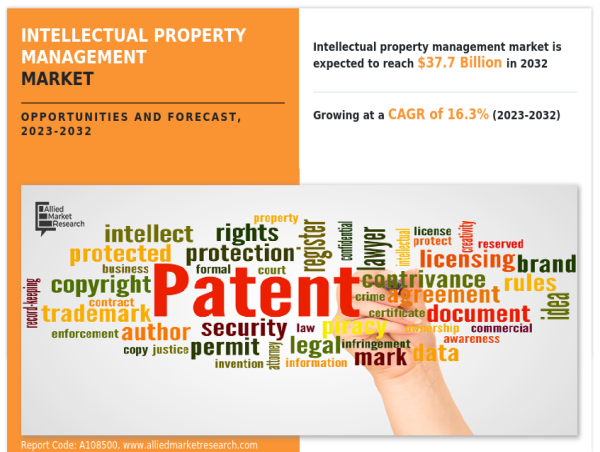  Intellectual Property Management Market Size, Trends and Forecasts for Business Success | 2032 