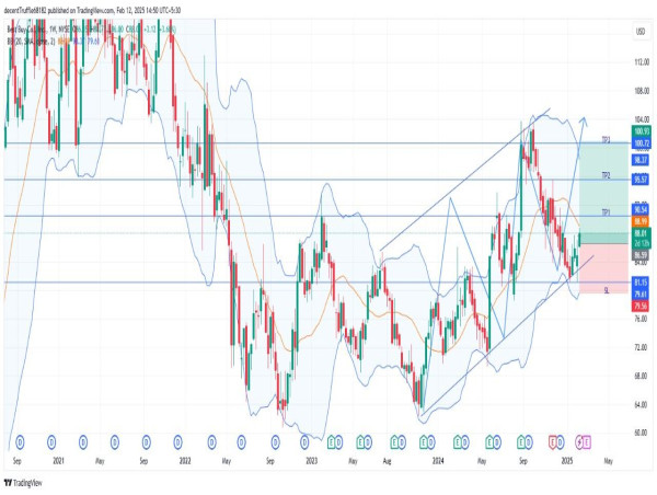  Long BBY: bullish momentum builds as stock trades in ascending channel, supported by strong earnings 