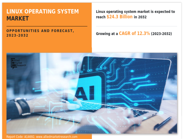 Linux Operating System Market Size, Share, Sales Volume & Revenue Growth Analysis Research Report 2032
