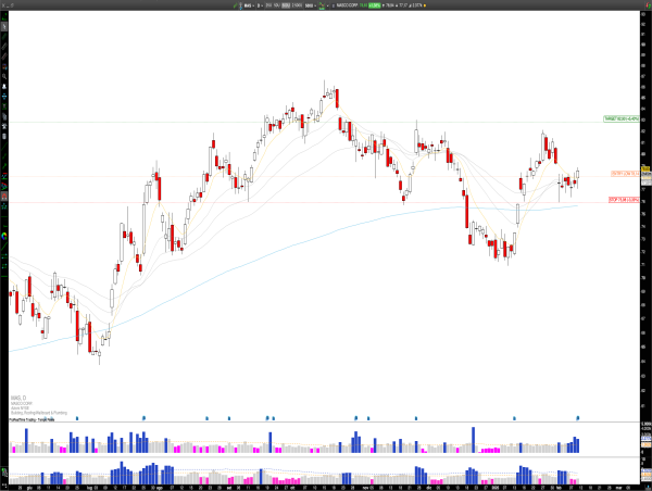  Long MAS: Masco Corporation’s Strong Margins and Bullish Technicals Point to Potential Upside 