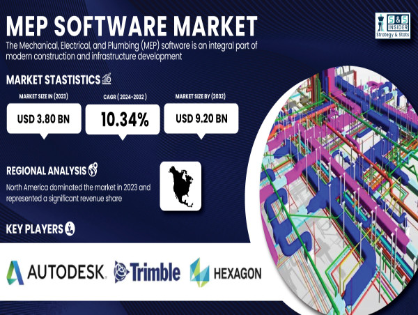  MEP Software Market Size to Surpass USD 9.20 Billion by 2032 | SNS Insider 