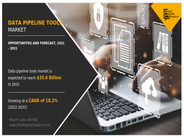  Data Pipeline Tools Market Predicted to Hit USD 35.6 billion by 2031, with a 18.2% CAGR 
