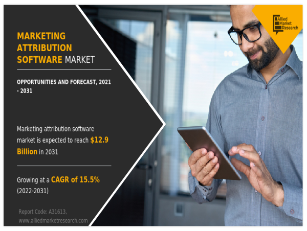  Marketing Attribution Software Market Projected to Hit USD 12.9 Billion by 2031, Expanding at a 15.5% CAGR 