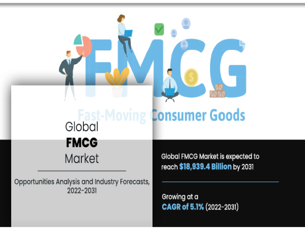 FMCG Industry is likely to grow at a CAGR of 5.1% through 2031, reaching US$ 18,939.4 billion