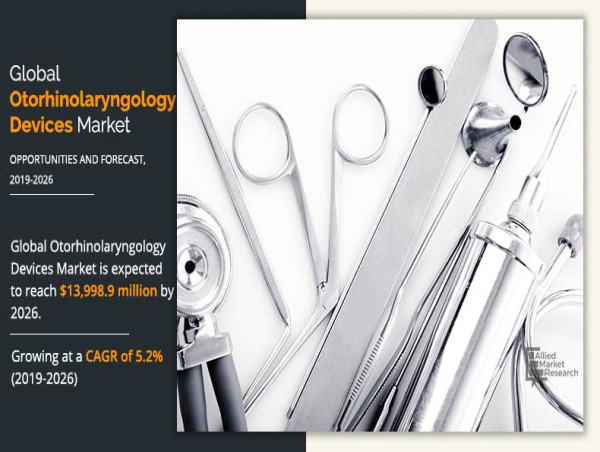  Otorhinolaryngology Devices Market is registering a CAGR of 5.2% from 2019 to 2026. 