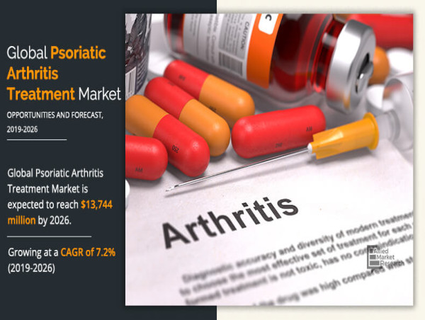  Psoriatic Arthritis Treatment Market is Set To Fly High in Years to Come: AbbVie Inc., Amgen Inc., Johnson & Johnson 