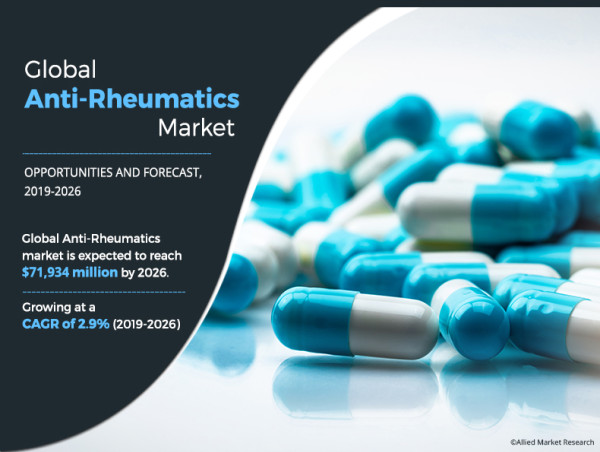  Anti-Rheumatics Market Trend to Reflect Tremendous Growth Potential With A Highest CAGR by 2031 