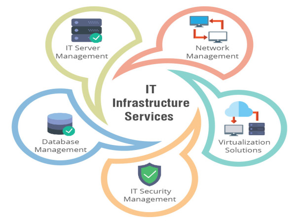  Automated Infrastructure Management Solutions Market Size to Reach 4.96 billion by 2034 Growing at 10.8 % CAGR 