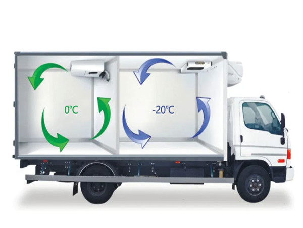  Refrigerated Truck Market Current Applications, Challenges, and Path to Commercialization 