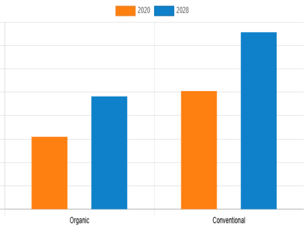  Kefir Market is likely to expand US$ 2,475.4 million at 6.4% CAGR by 2028 