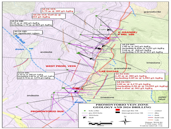  Minaurum Drills Exceptional High-Grade Intercepts at Alamos Silver Project, Including 3.00 m of 3,152 g/t Silver 