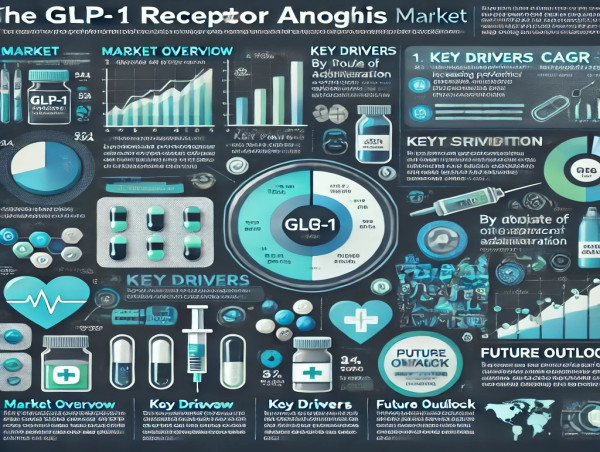 GLP-1 Receptor Agonist Market Set for Exceptional Growth: Projected to Surge USD 72,127.79 Million by 2034 | FMI
