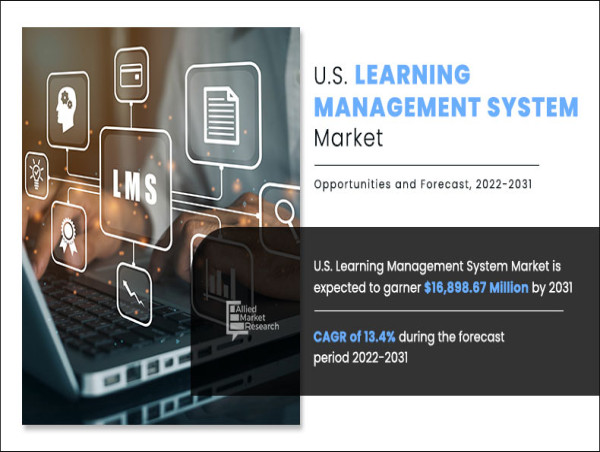  Learning Management Systems Market in U.S. Report – Growth Strategies & Competitive Landscape 2031 