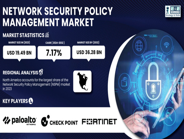  Network Security Policy Management Market Size to Surpass USD 36.28 Billion by 2032 | SNS Insider 