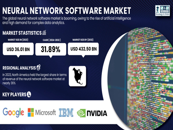 Neural Network Software Market Size to Surpass USD 432.50 Billion by 2032 | SNS Insider