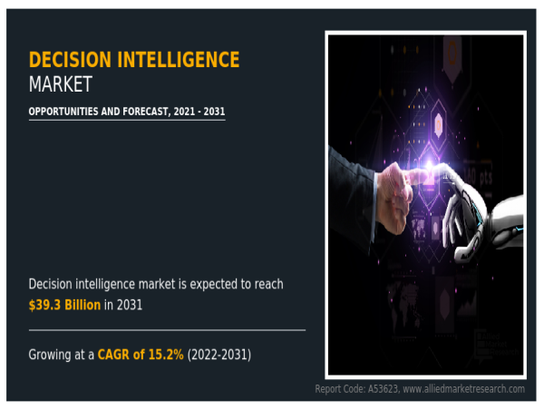  Decision Intelligence Market Forecast 2031: Future Prospects and Investment Opportunities 