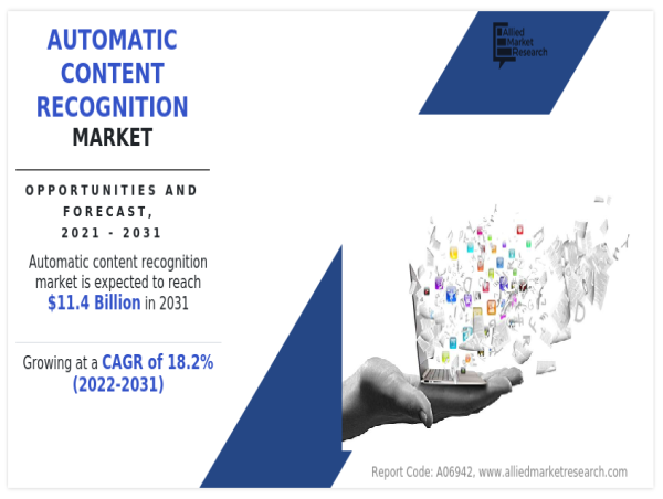  Automatic Content Recognition Market Estimate to Hit $11.4 Billion by 2031 | Digimarc Corporation, Nuance Communication 