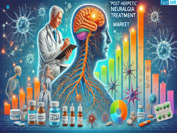  Post-Herpetic Neuralgia Treatment Market to Grow at 5.3% CAGR Through 2034, Says Fact.MR 