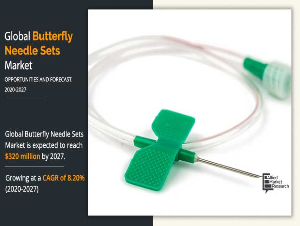 Butterfly Needle Sets Market: Growth Trends, Key Drivers, and Future Opportunities
