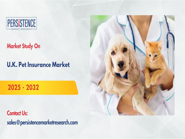  U.K. Pet Insurance Market Size Predicted to Reach USD 2,162.2 Million by 2032 - Persistence Market Research 