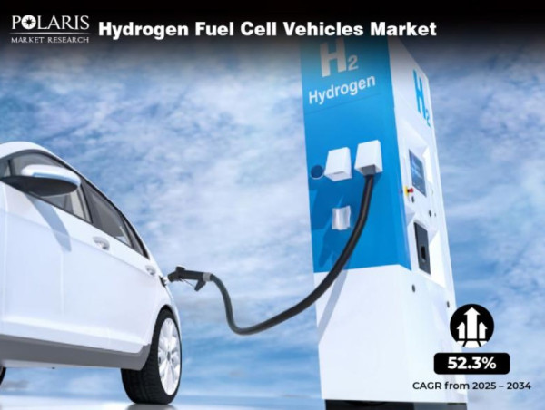  Hydrogen Fuel Cell Vehicles Market is Expected to Grow to US$ 170.74 Billion Driven by an 52.3% CAGR From 2025 to 2034 