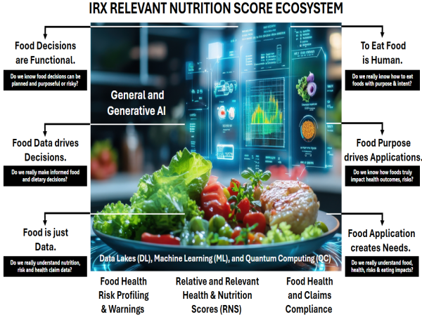  New AI Platform Unlocks Personalized Nutrition Intelligence 