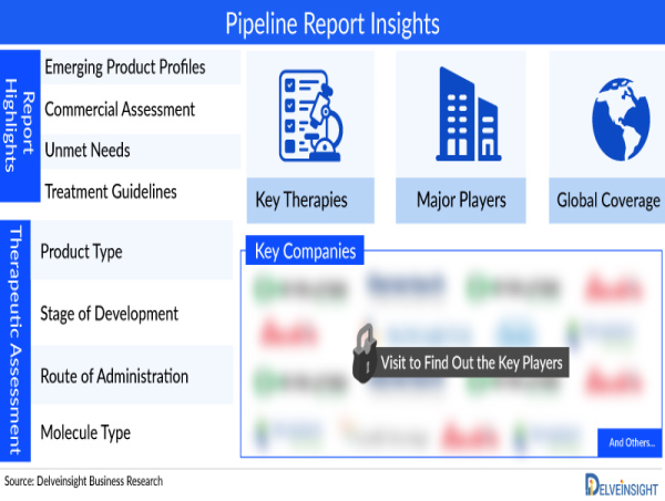  Multiple Sclerosis Clinical Trial Pipeline | 75+ Companies Driving Innovation in Treatment Advancement | DelveInsight 