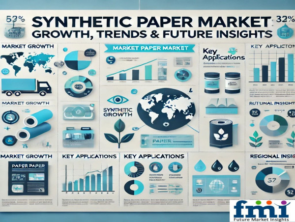  The Future of Synthetic Paper: Eco-Friendly Innovation Driving Market Value to USD 1.7 Billion by 2035 | FMI 