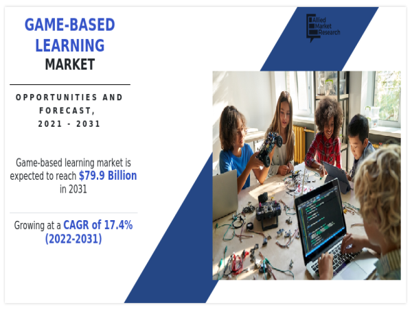  Level Up Learning: The Rise of Game-Based Learning Market Growing at CAGR of 17.4% 