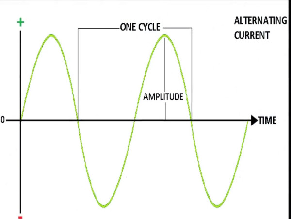  Alternating Current Ac Electric Drive Market Size to Reach $25 billion 2030 Growing at 8.1% CAGR Exactitude Consultancy 